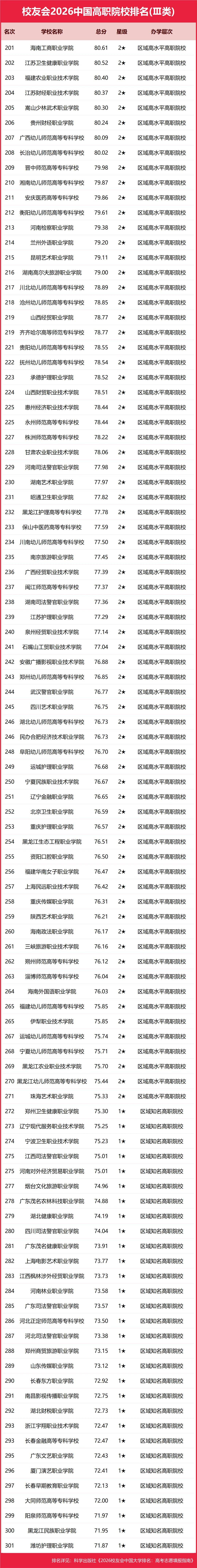 重磅：校友會2026中國大學(xué)排名發(fā)布，北京大學(xué)連續(xù)20年蟬聯(lián)冠軍