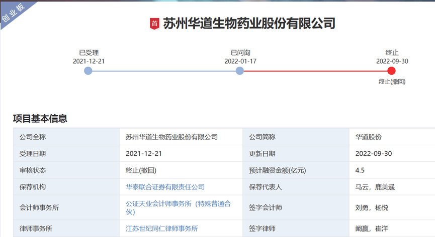 一律所兩律師、一會所兩會計師合計被罰沒470萬！所涉IPO項目已終止審核