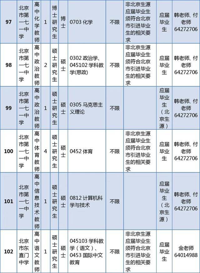 東城區(qū)教育委員會所屬事業(yè)單位招聘教師296人