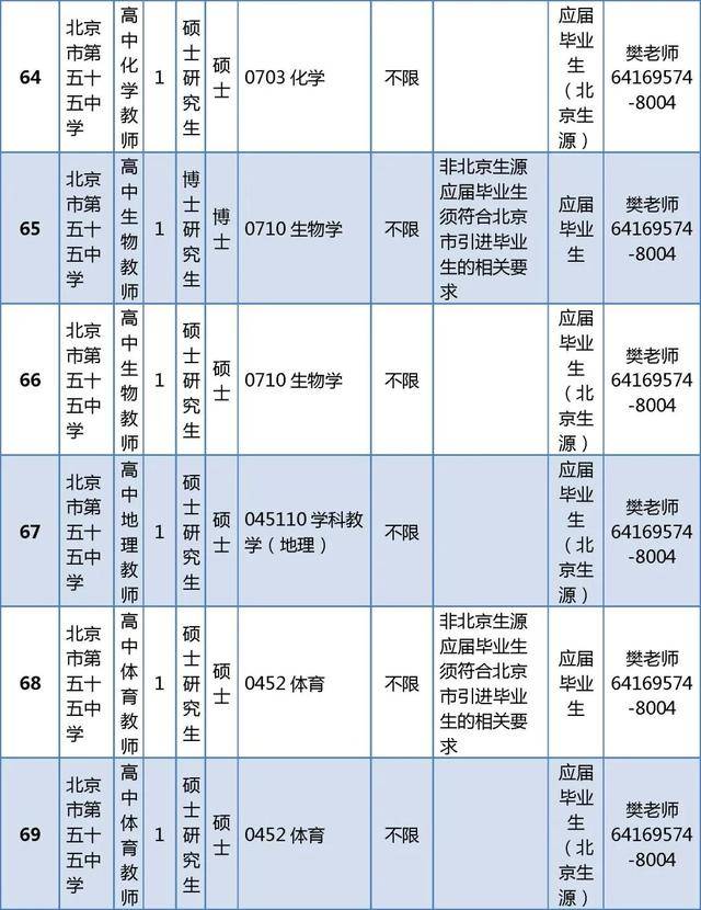 東城區(qū)教育委員會所屬事業(yè)單位招聘教師296人