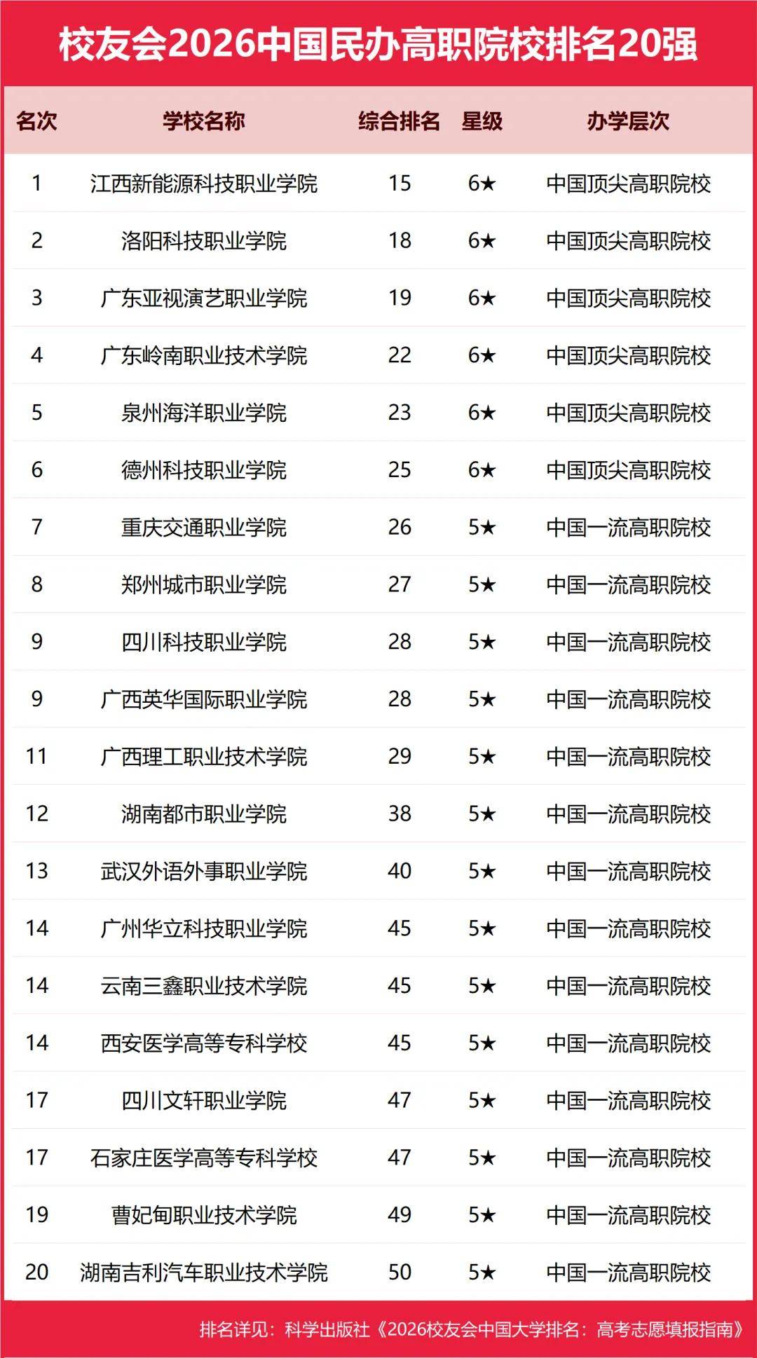 重磅：校友會2026中國大學(xué)排名發(fā)布，北京大學(xué)連續(xù)20年蟬聯(lián)冠軍