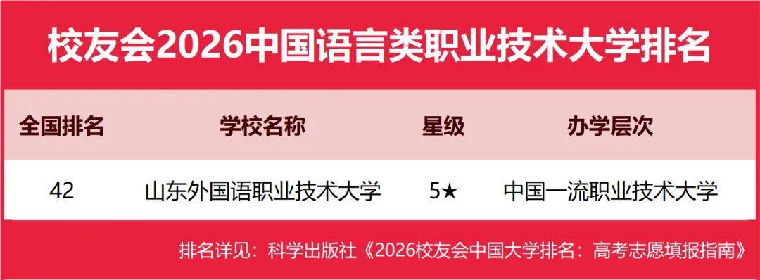 重磅：校友會2026中國大學(xué)排名發(fā)布，北京大學(xué)連續(xù)20年蟬聯(lián)冠軍