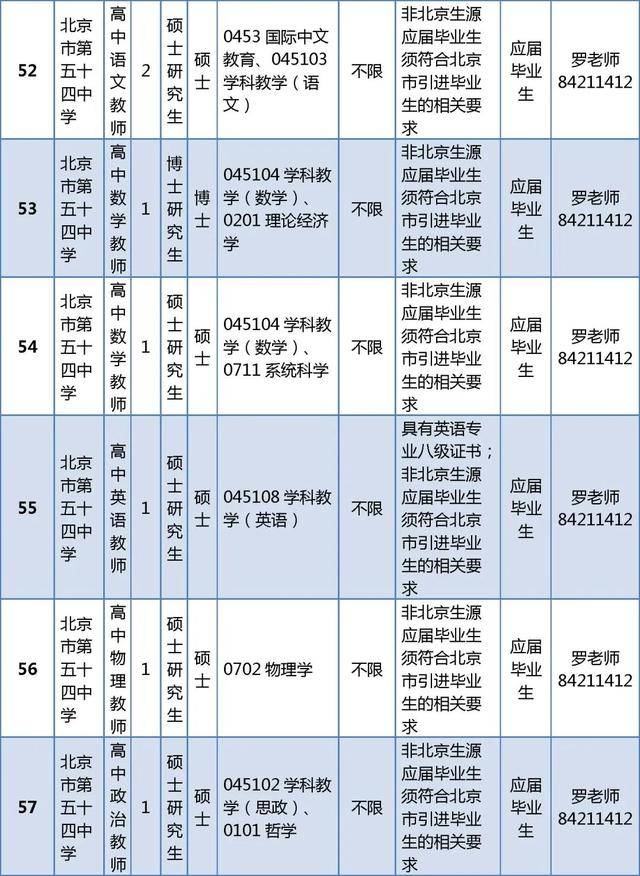 東城區(qū)教育委員會所屬事業(yè)單位招聘教師296人