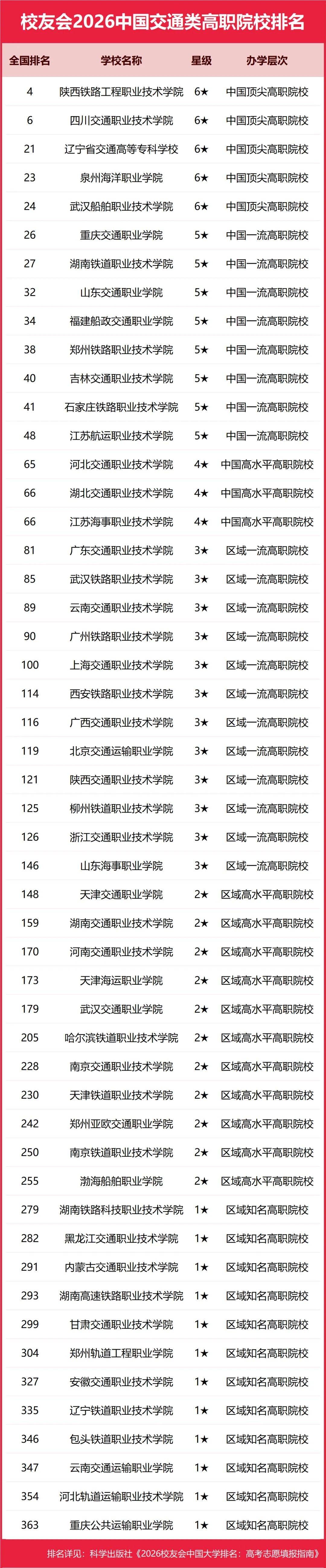 重磅：校友會2026中國大學(xué)排名發(fā)布，北京大學(xué)連續(xù)20年蟬聯(lián)冠軍