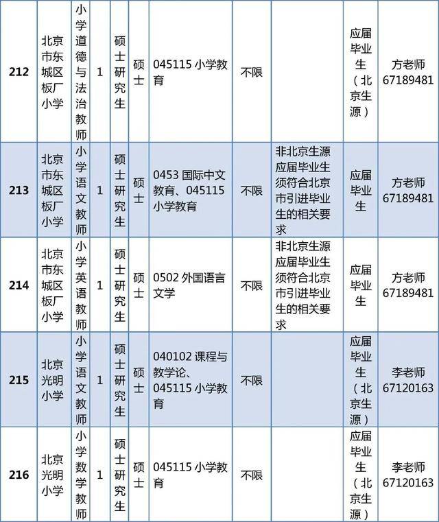 東城區(qū)教育委員會所屬事業(yè)單位招聘教師296人