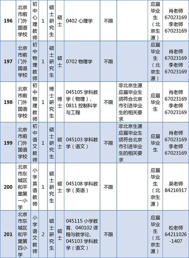 東城區(qū)教育委員會所屬事業(yè)單位招聘教師296人
