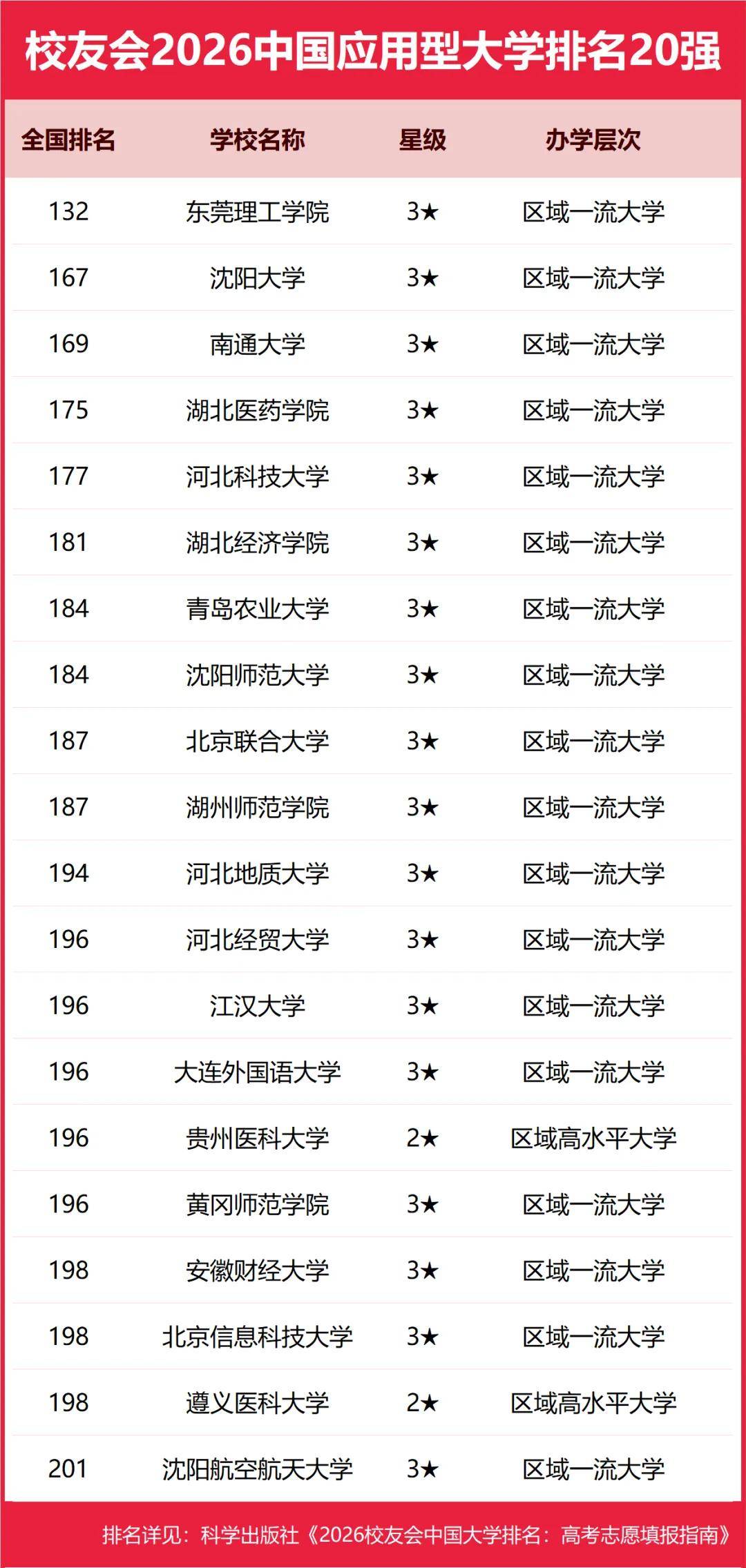 重磅：校友會2026中國大學(xué)排名發(fā)布，北京大學(xué)連續(xù)20年蟬聯(lián)冠軍