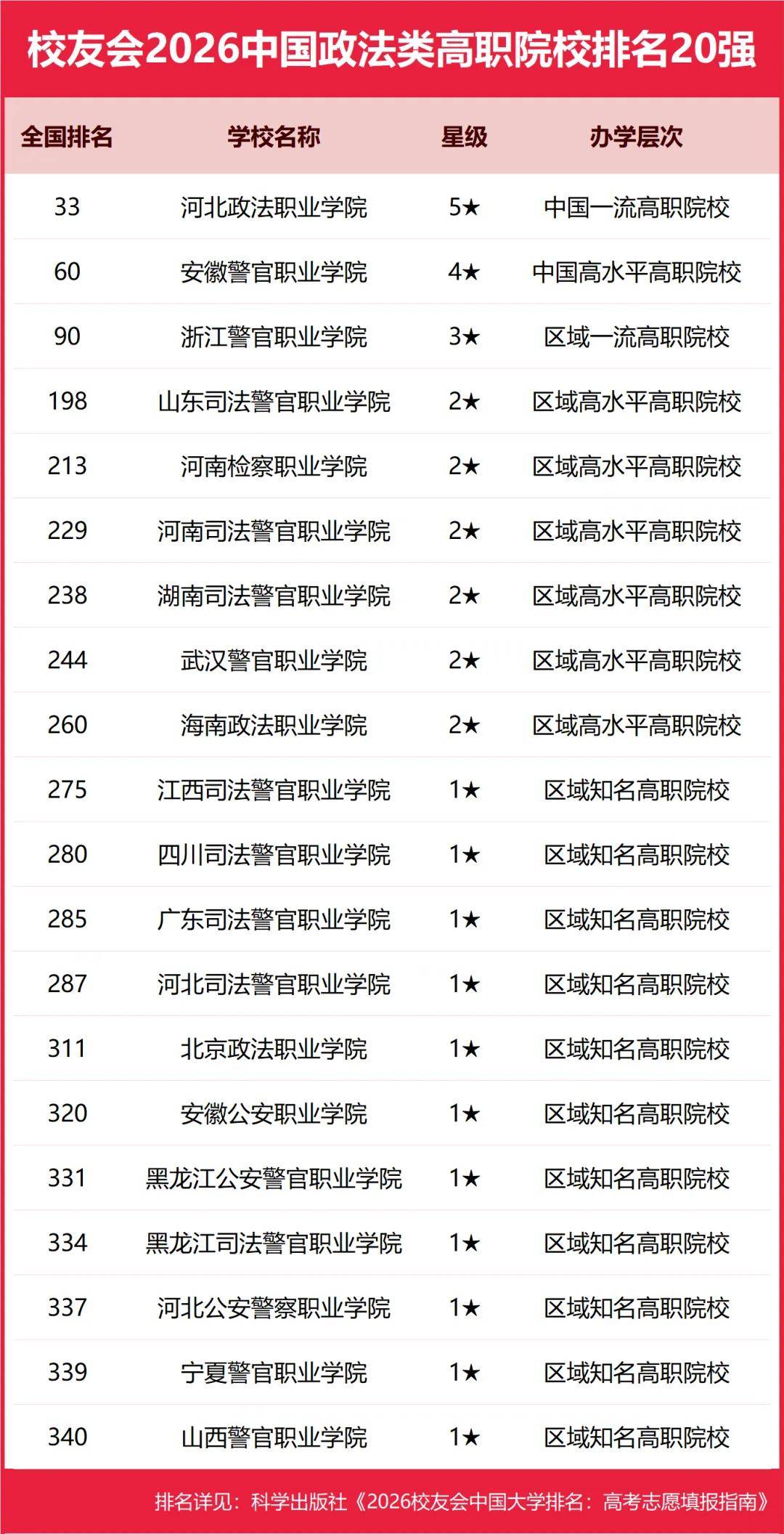 重磅：校友會2026中國大學(xué)排名發(fā)布，北京大學(xué)連續(xù)20年蟬聯(lián)冠軍