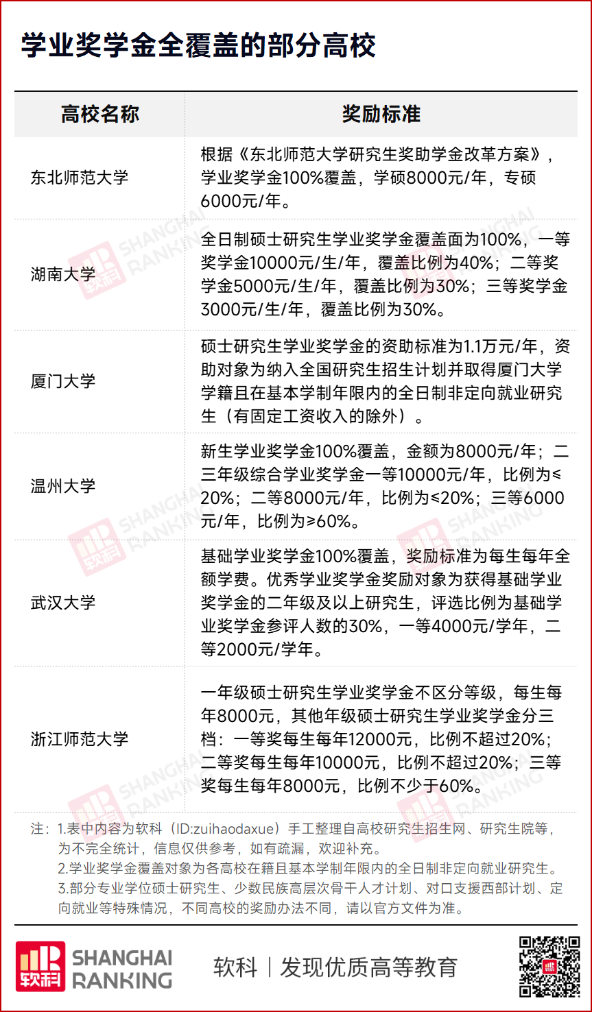 985官宣：研究生學費，暴漲67%！