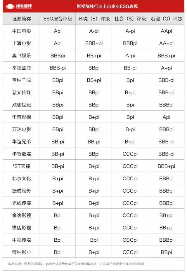 原創(chuàng)從內(nèi)容創(chuàng)作到院線運(yùn)營，影視院線行業(yè)ESG發(fā)展任重道遠(yuǎn)