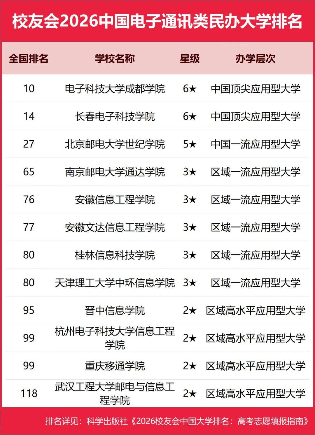 重磅：校友會2026中國大學(xué)排名發(fā)布，北京大學(xué)連續(xù)20年蟬聯(lián)冠軍
