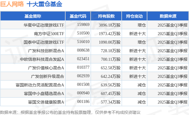 1月12日巨人網絡漲5.58%，華夏中證動漫游戲ETF基金重倉該股