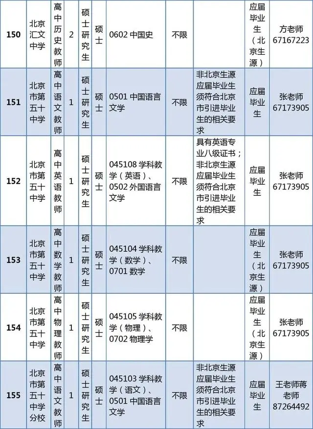 東城區(qū)教育委員會所屬事業(yè)單位招聘教師296人