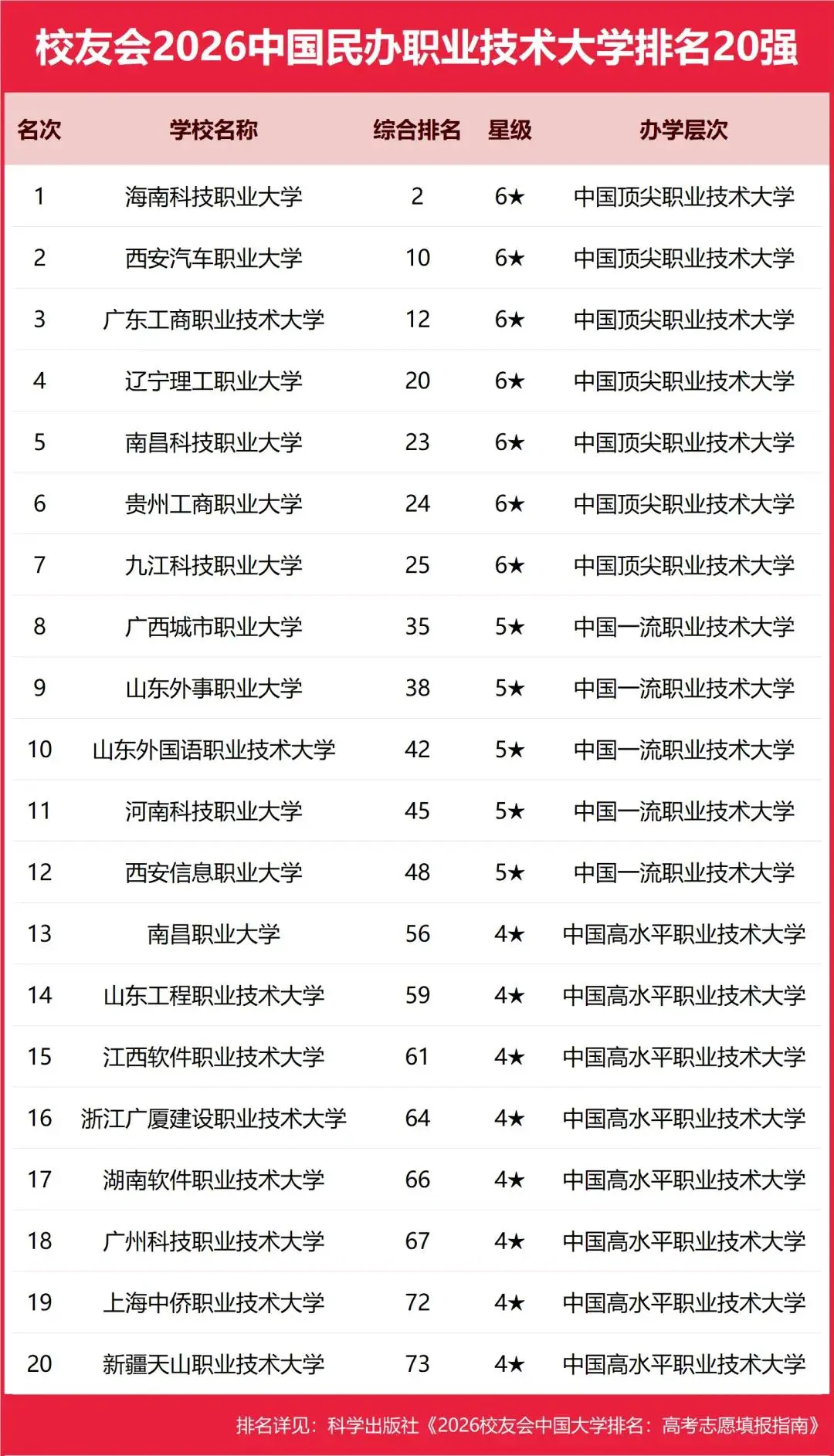 重磅：校友會2026中國大學(xué)排名發(fā)布，北京大學(xué)連續(xù)20年蟬聯(lián)冠軍