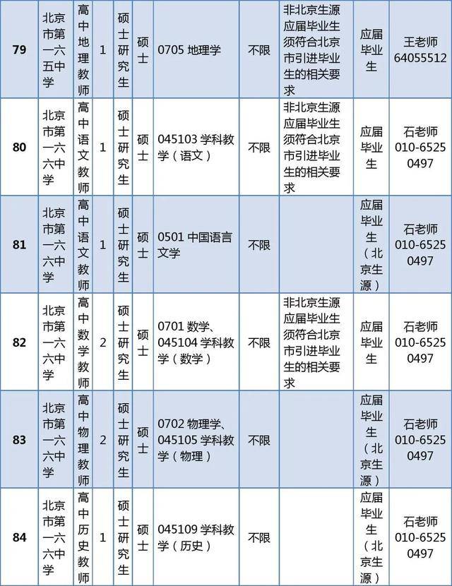東城區(qū)教育委員會所屬事業(yè)單位招聘教師296人