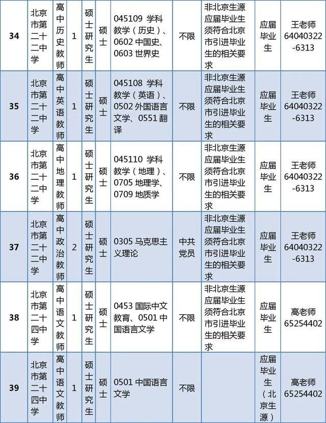 東城區(qū)教育委員會所屬事業(yè)單位招聘教師296人