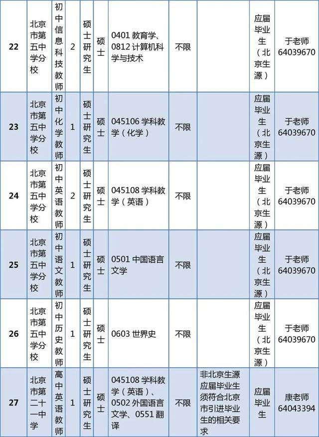 東城區(qū)教育委員會所屬事業(yè)單位招聘教師296人