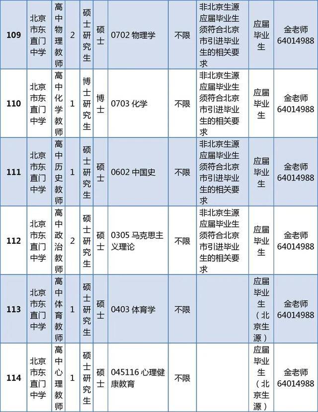 東城區(qū)教育委員會所屬事業(yè)單位招聘教師296人