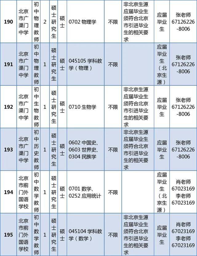 東城區(qū)教育委員會所屬事業(yè)單位招聘教師296人