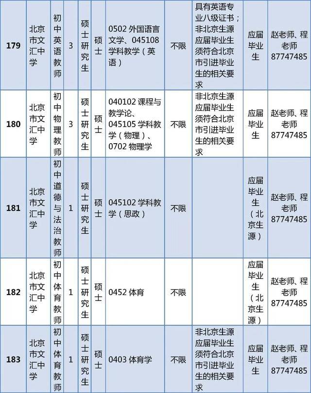 東城區(qū)教育委員會所屬事業(yè)單位招聘教師296人
