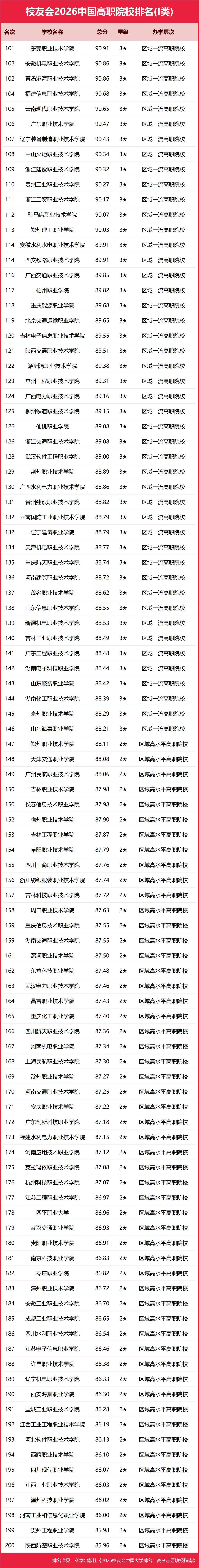 重磅：校友會2026中國大學(xué)排名發(fā)布，北京大學(xué)連續(xù)20年蟬聯(lián)冠軍