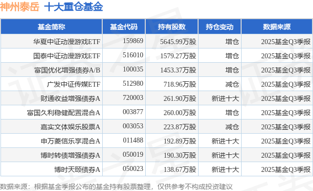 1月12日神州泰岳漲7.88%，華夏中證動漫游戲ETF基金重倉該股