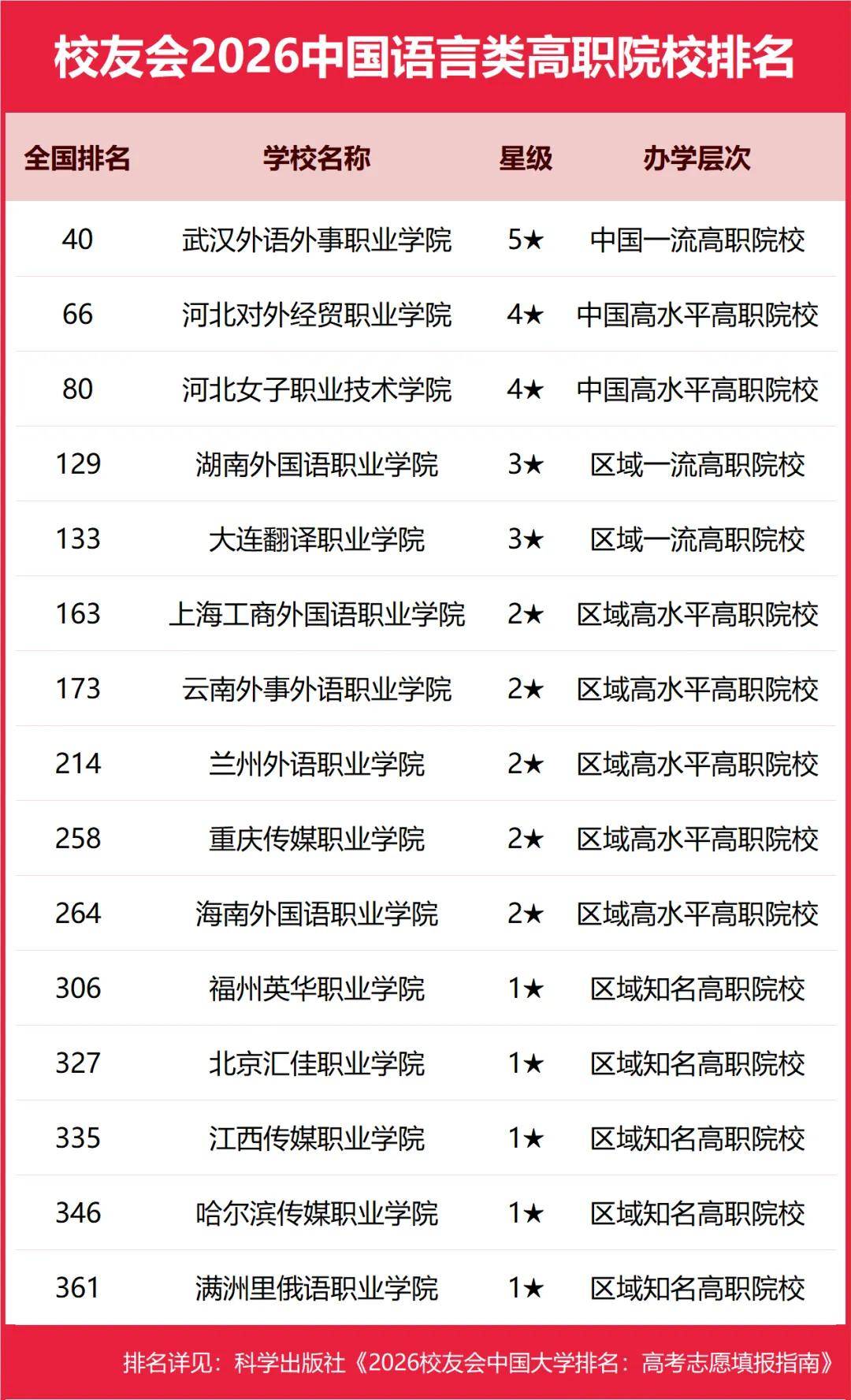 重磅：校友會2026中國大學(xué)排名發(fā)布，北京大學(xué)連續(xù)20年蟬聯(lián)冠軍