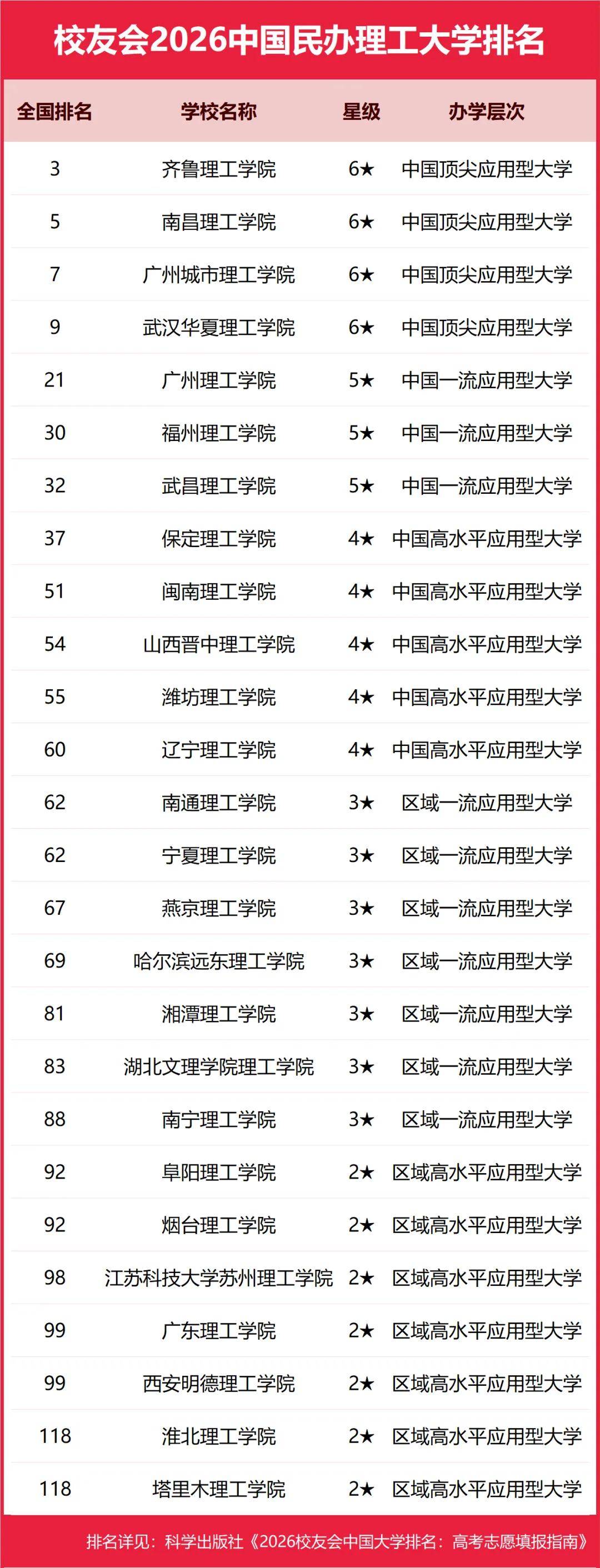重磅：校友會2026中國大學(xué)排名發(fā)布，北京大學(xué)連續(xù)20年蟬聯(lián)冠軍