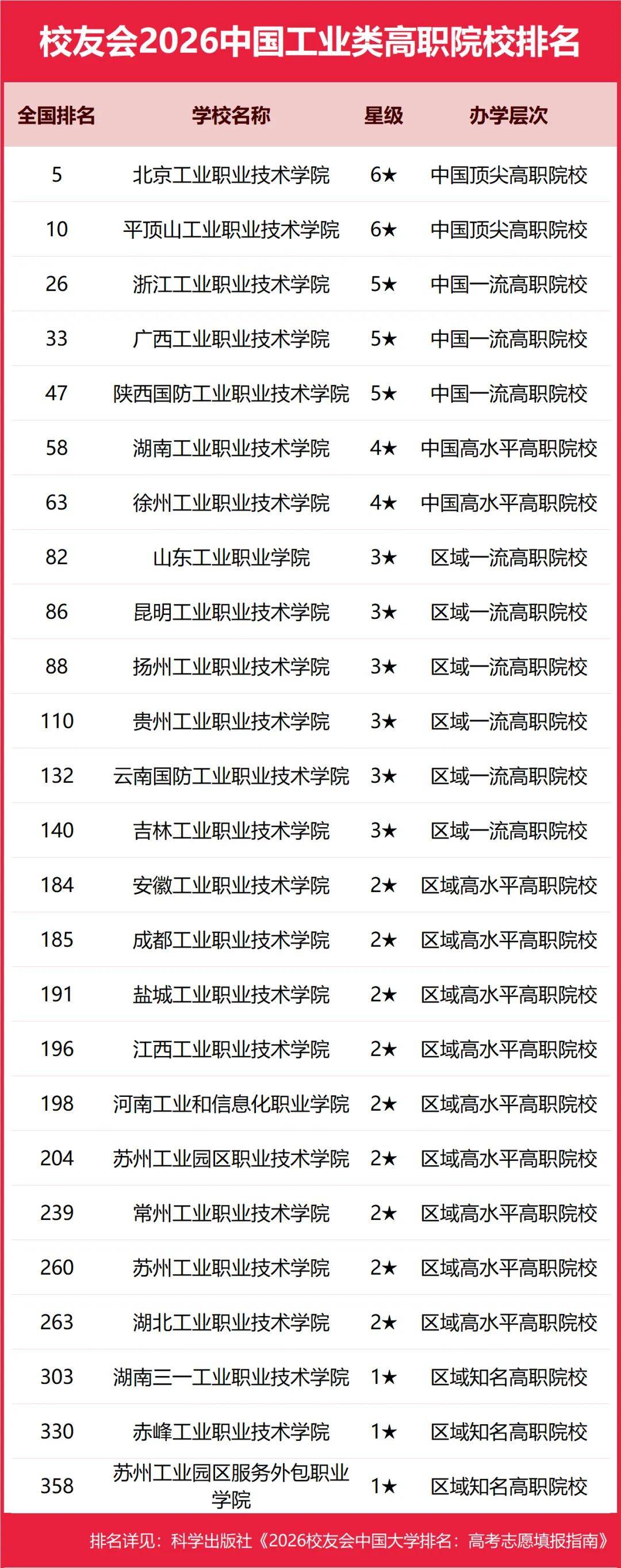重磅：校友會2026中國大學(xué)排名發(fā)布，北京大學(xué)連續(xù)20年蟬聯(lián)冠軍