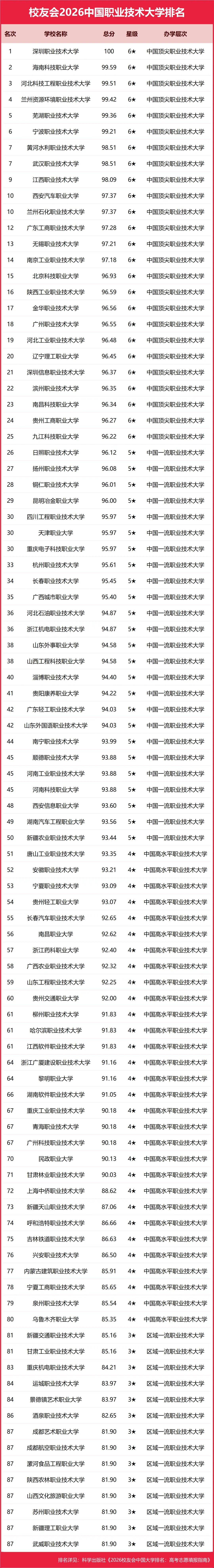 重磅：校友會2026中國大學(xué)排名發(fā)布，北京大學(xué)連續(xù)20年蟬聯(lián)冠軍