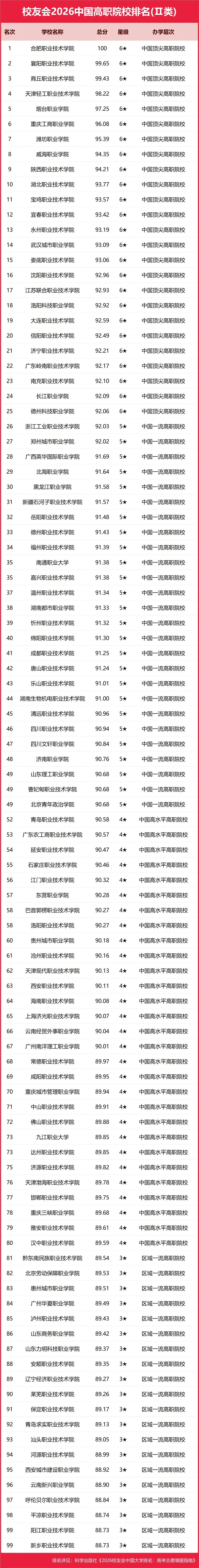 重磅：校友會2026中國大學(xué)排名發(fā)布，北京大學(xué)連續(xù)20年蟬聯(lián)冠軍