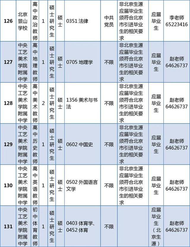 東城區(qū)教育委員會所屬事業(yè)單位招聘教師296人