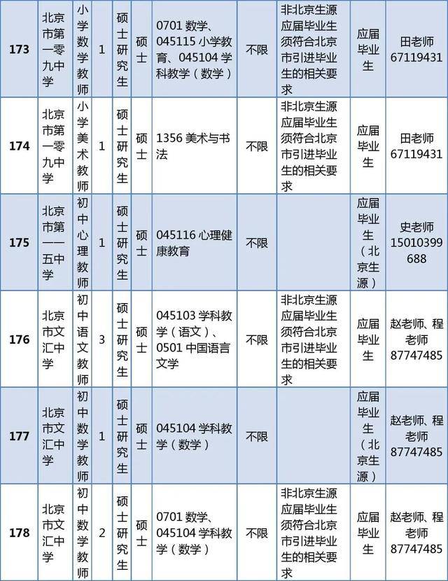 東城區(qū)教育委員會所屬事業(yè)單位招聘教師296人