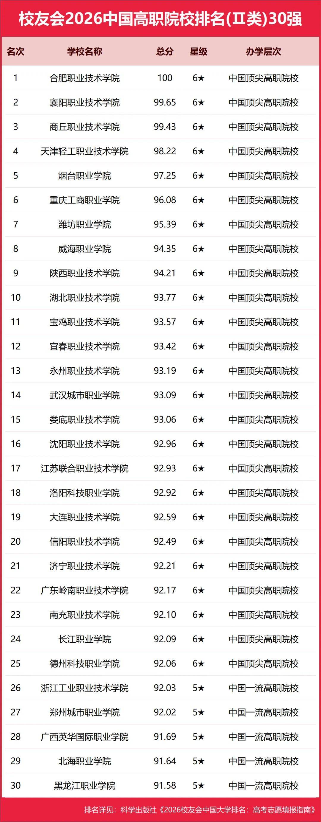 重磅：校友會2026中國大學(xué)排名發(fā)布，北京大學(xué)連續(xù)20年蟬聯(lián)冠軍