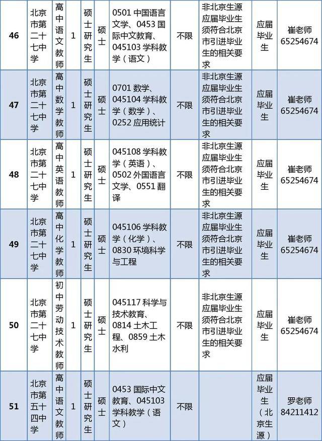 東城區(qū)教育委員會所屬事業(yè)單位招聘教師296人
