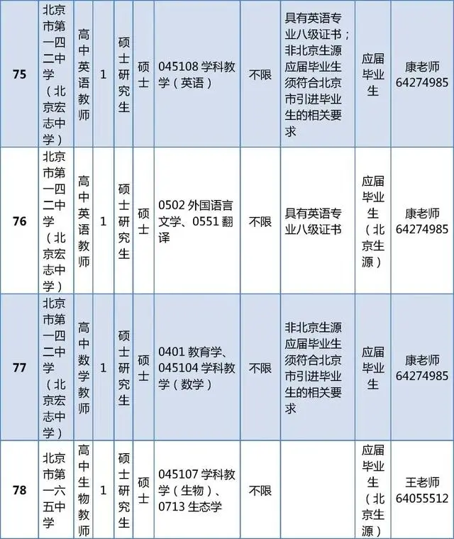 東城區(qū)教育委員會所屬事業(yè)單位招聘教師296人