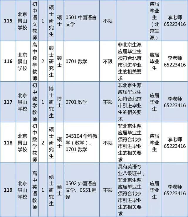 東城區(qū)教育委員會所屬事業(yè)單位招聘教師296人