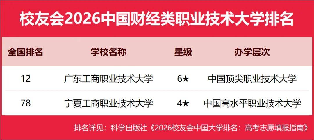重磅：校友會2026中國大學(xué)排名發(fā)布，北京大學(xué)連續(xù)20年蟬聯(lián)冠軍