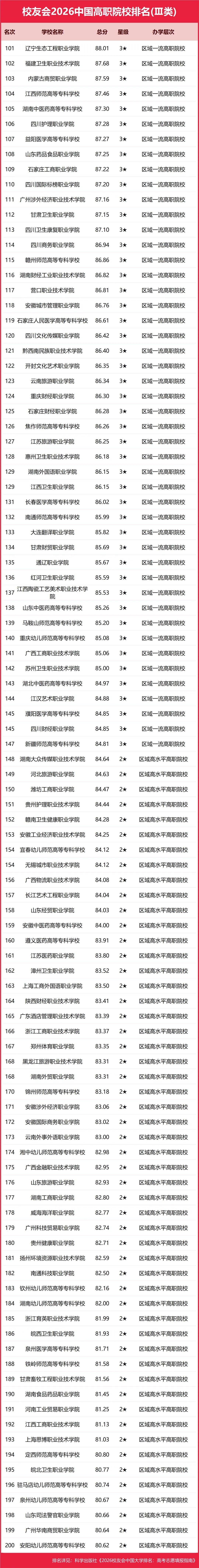 重磅：校友會2026中國大學(xué)排名發(fā)布，北京大學(xué)連續(xù)20年蟬聯(lián)冠軍