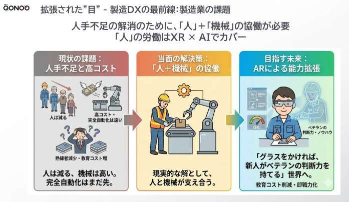 NTT與夏普合資企業(yè)NTT QonoQ發(fā)布戰(zhàn)略，以XR眼鏡為核心，深耕企業(yè)級(jí)市場(chǎng)