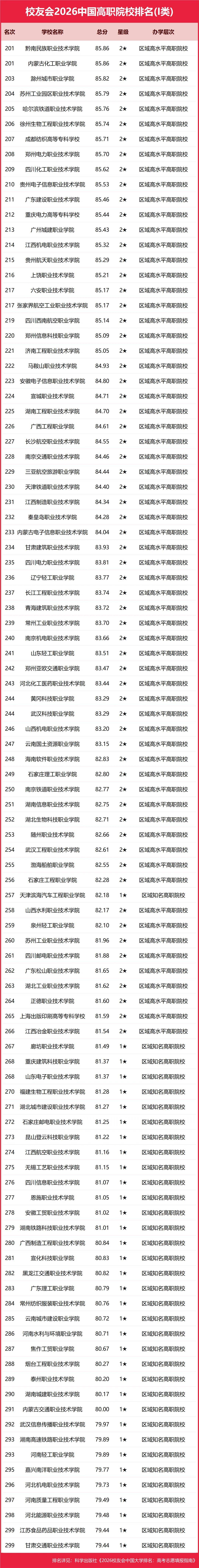 重磅：校友會2026中國大學(xué)排名發(fā)布，北京大學(xué)連續(xù)20年蟬聯(lián)冠軍