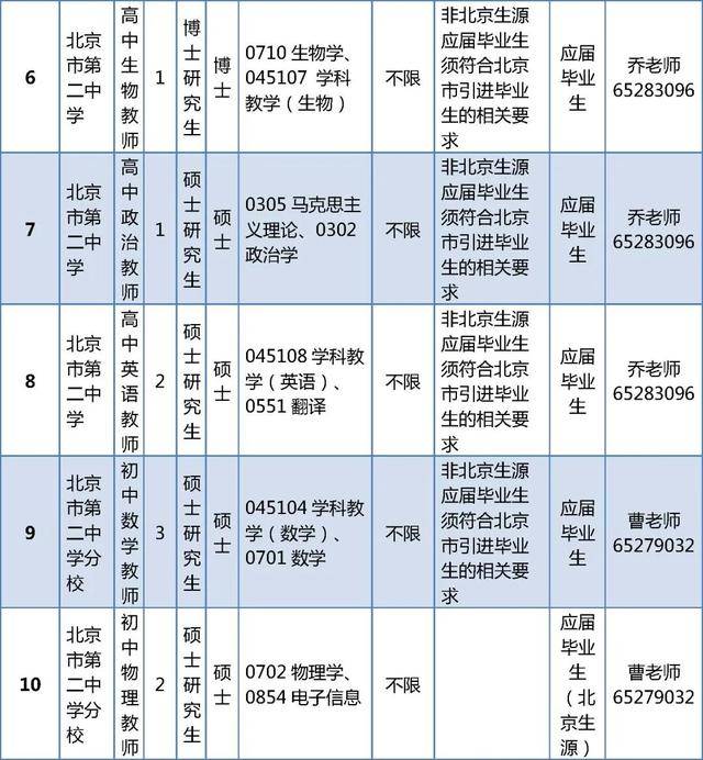 東城區(qū)教育委員會所屬事業(yè)單位招聘教師296人