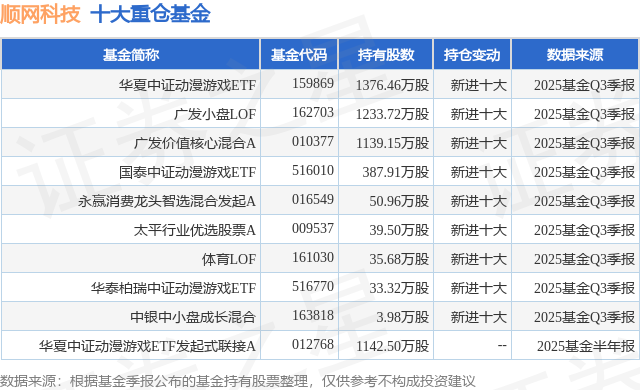 1月12日順網科技漲11.89%，華夏中證動漫游戲ETF基金重倉該股