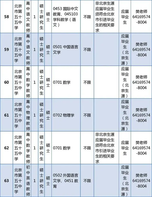 東城區(qū)教育委員會所屬事業(yè)單位招聘教師296人