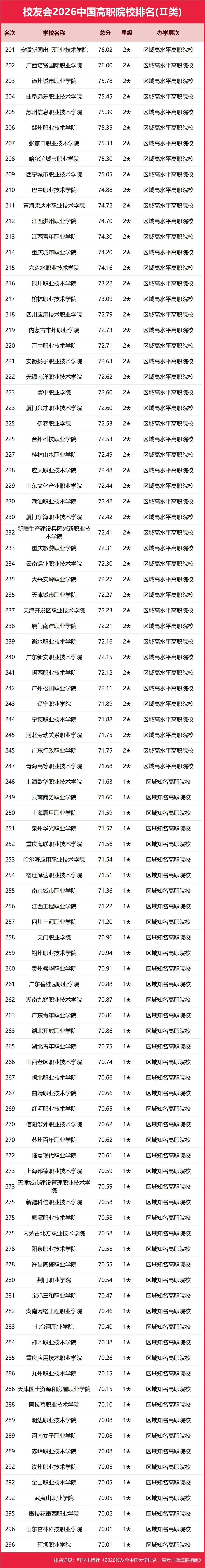 重磅：校友會2026中國大學(xué)排名發(fā)布，北京大學(xué)連續(xù)20年蟬聯(lián)冠軍