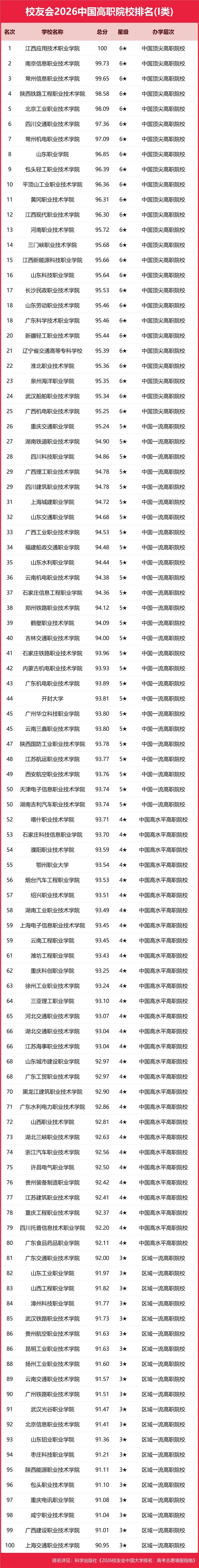 重磅：校友會2026中國大學(xué)排名發(fā)布，北京大學(xué)連續(xù)20年蟬聯(lián)冠軍