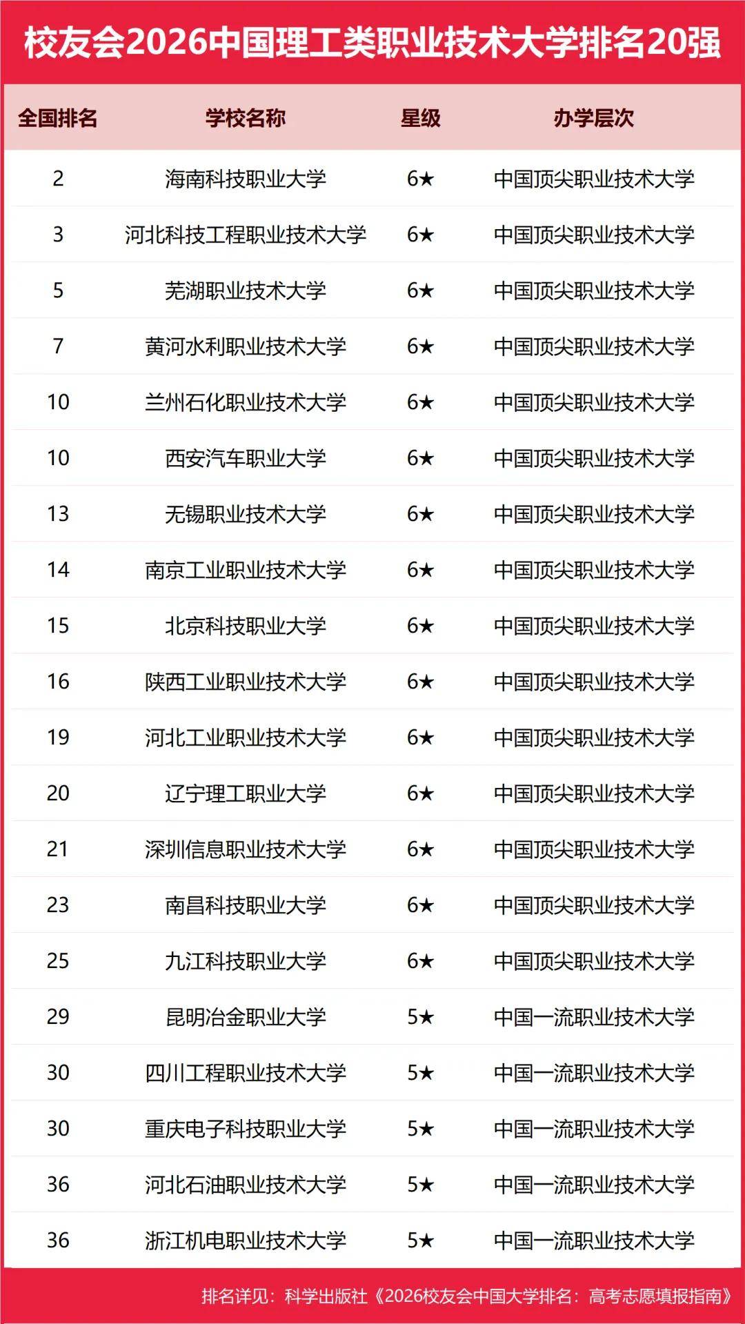 重磅：校友會2026中國大學(xué)排名發(fā)布，北京大學(xué)連續(xù)20年蟬聯(lián)冠軍