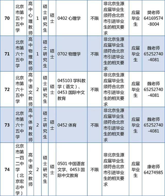 東城區(qū)教育委員會所屬事業(yè)單位招聘教師296人