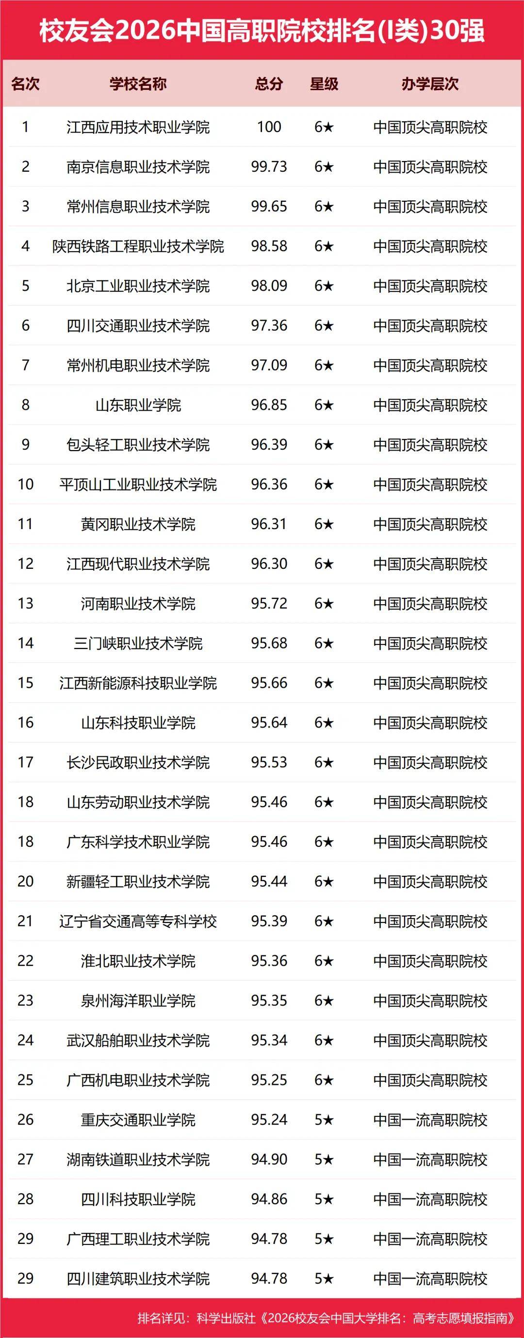 重磅：校友會2026中國大學(xué)排名發(fā)布，北京大學(xué)連續(xù)20年蟬聯(lián)冠軍