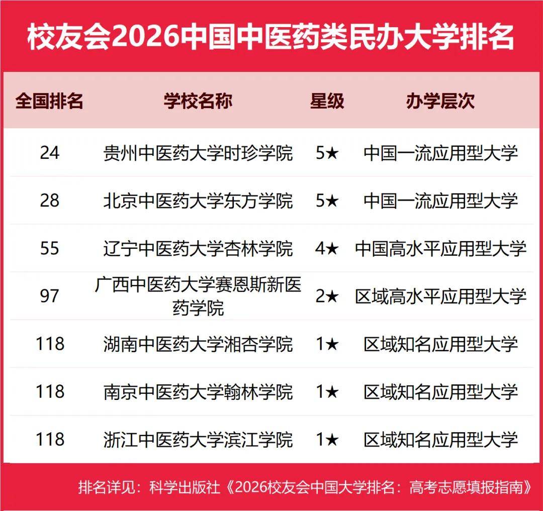 重磅：校友會2026中國大學(xué)排名發(fā)布，北京大學(xué)連續(xù)20年蟬聯(lián)冠軍